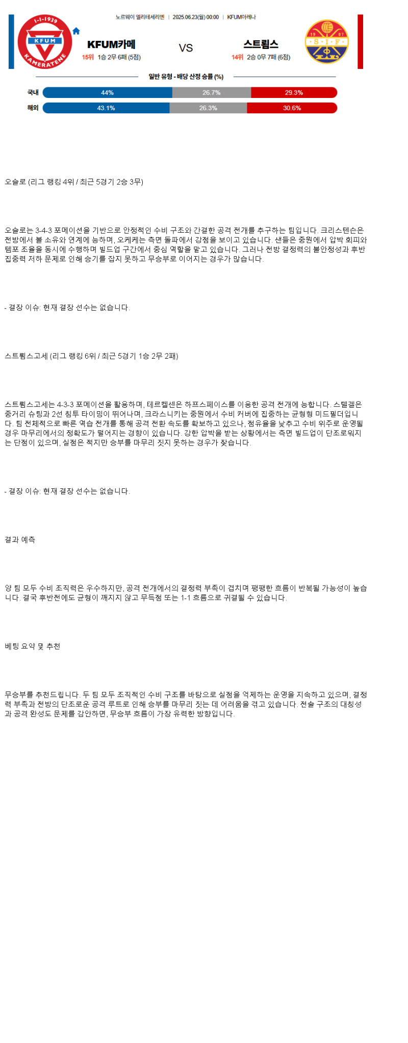 2025년 06월 23일 오슬로 스트룀스고세 해외축구 분석 및 중계 올스티비
