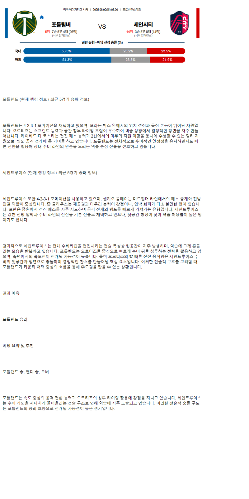 2025년 06월 09일 포틀랜드 세인트루이스 해외축구 중계 및 분석 올스티비