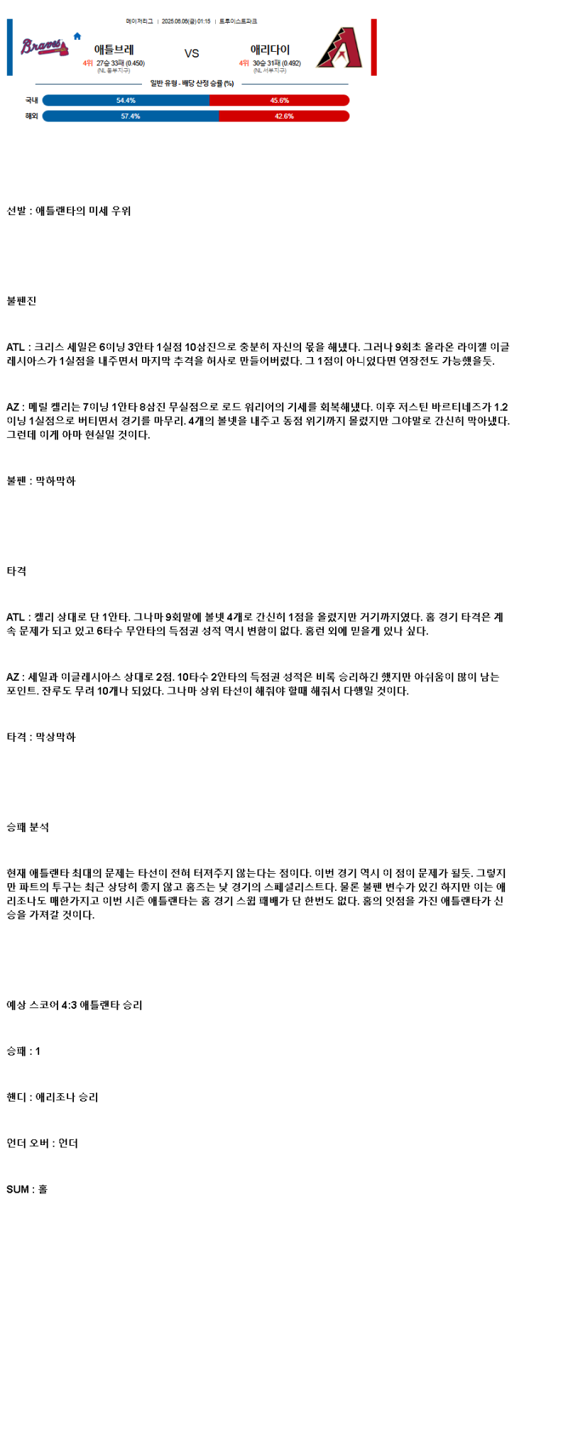 2025년 06월 06일 애틀랜타 애리조나 MLB 분석 및 중계 올스티비
