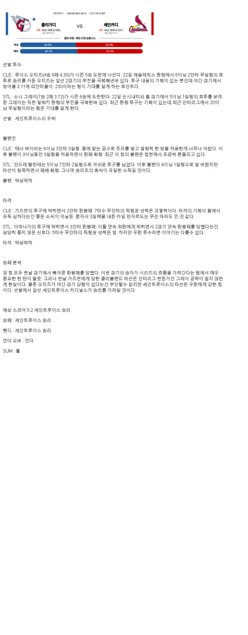 2025년 06월 28일 클리블랜드 세인트루이스 미국야구 분석 및 중계 올스티비