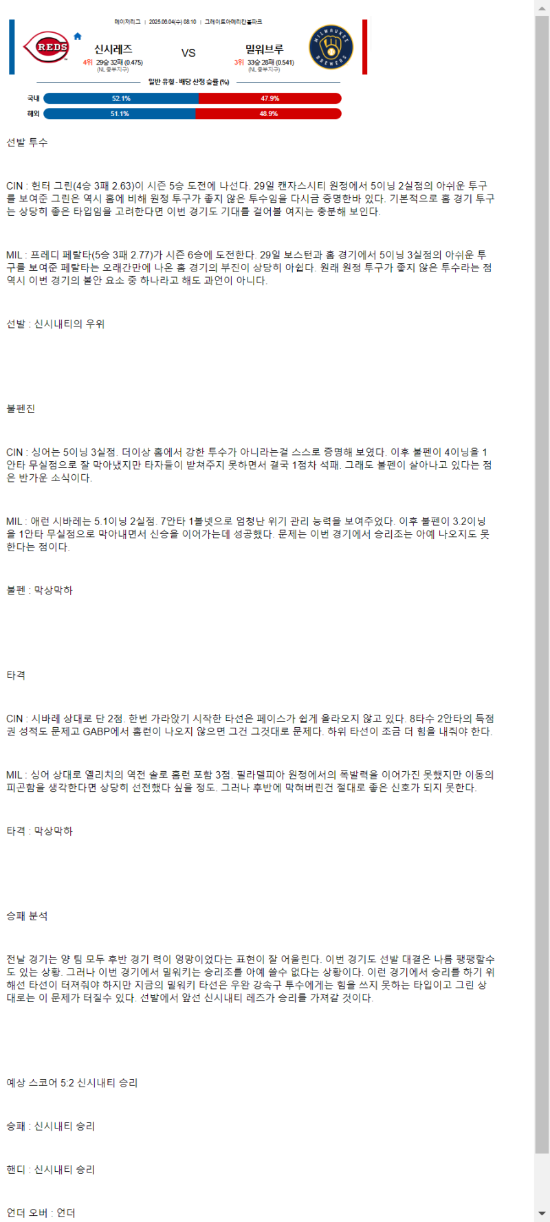 2025년 06월 04일 신시내티 밀워키 미국농구 분석 및 중계 올스티비