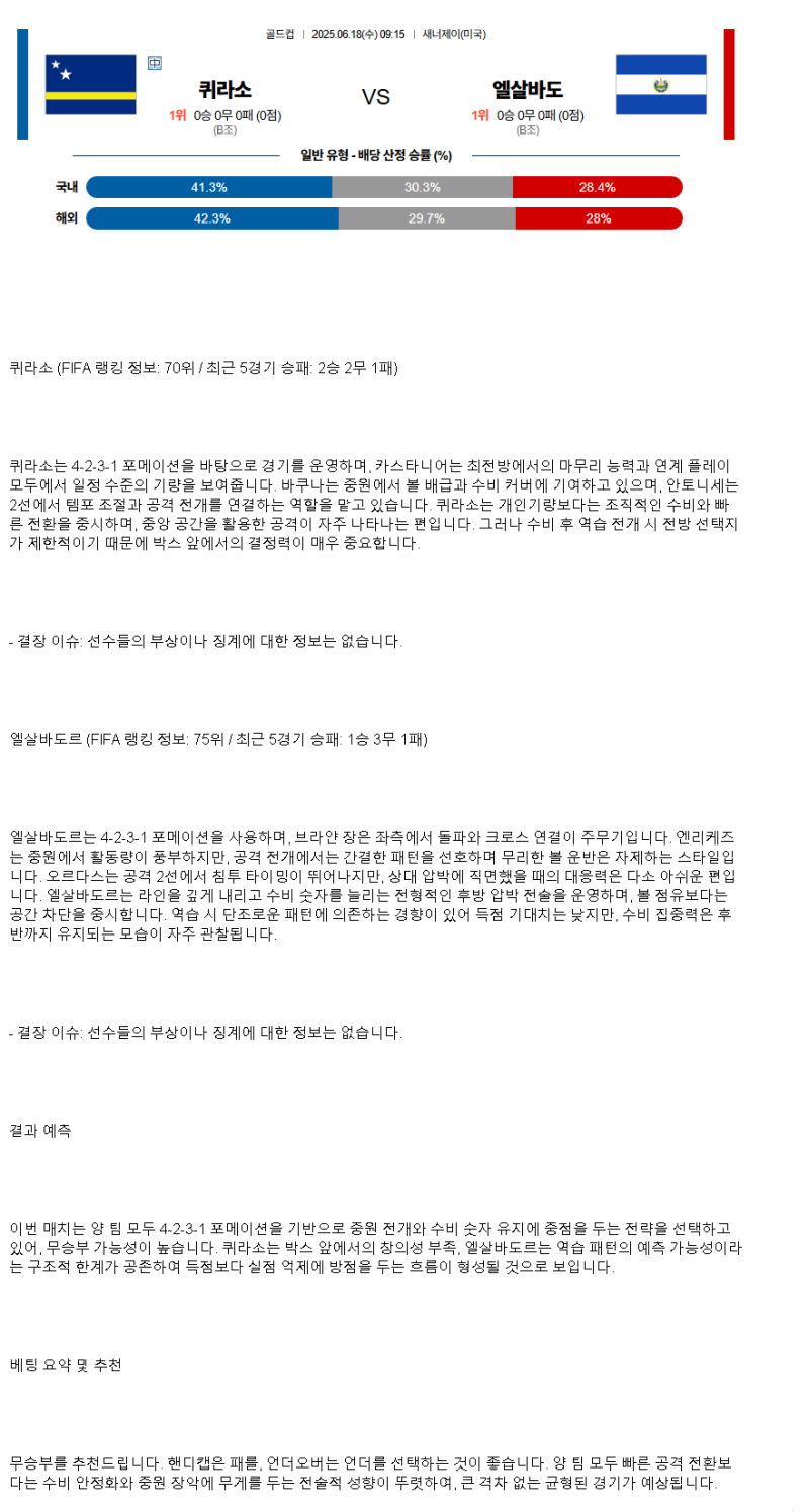 2025년 06월 18일 퀴라소 엘살바도르 스포츠 중계 및 분석 올스티비