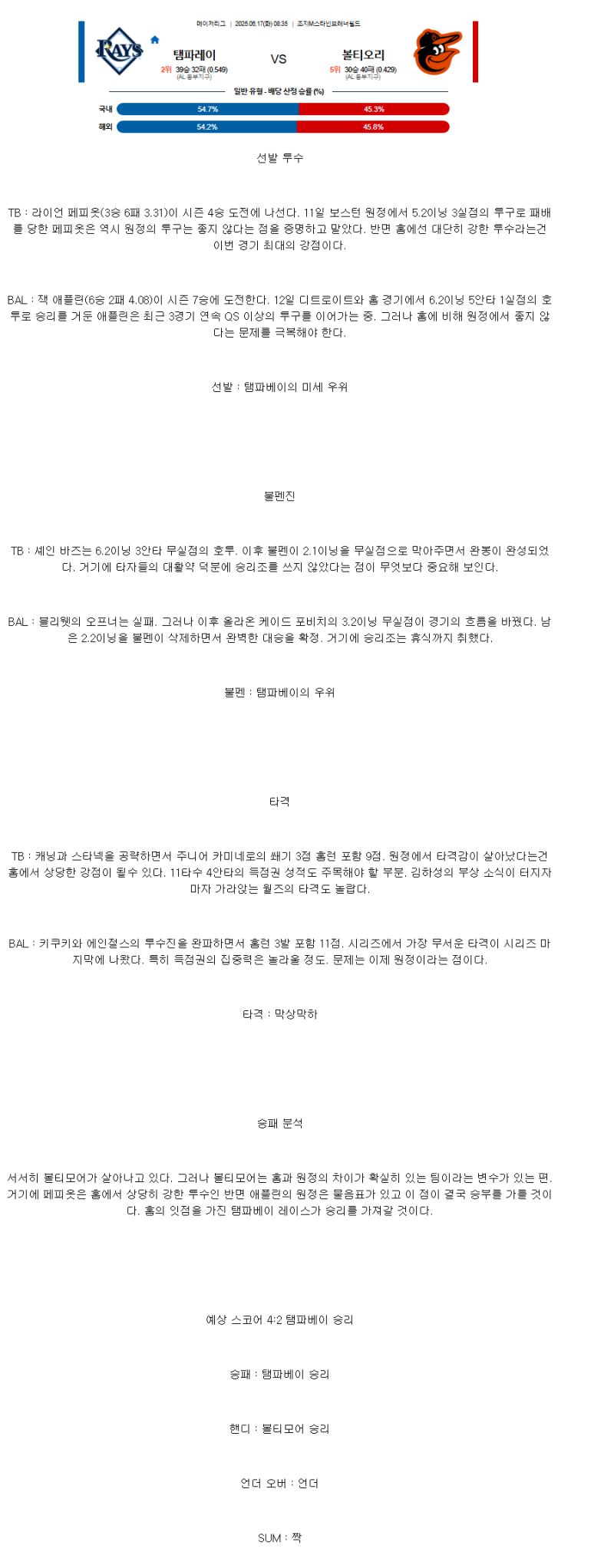 2025년 06월 17일 탬파베이 볼티모어 해외야구 중계 및 분석 올스티비