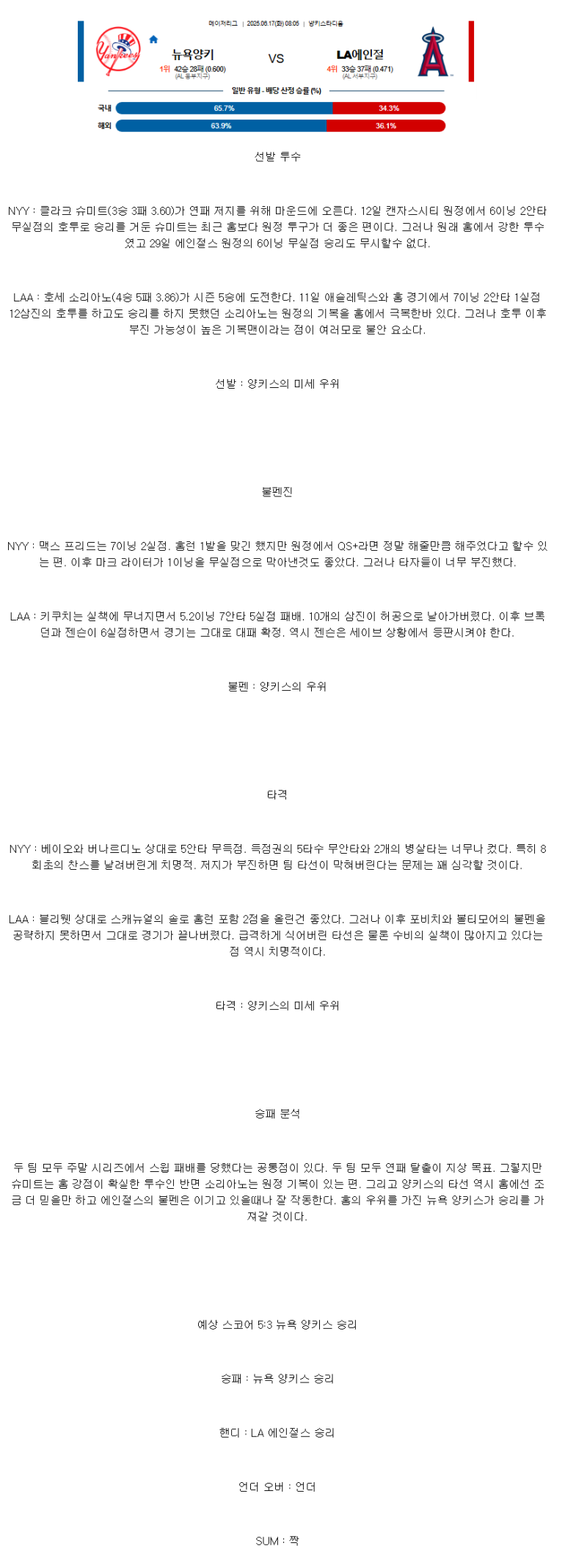 2025년 06월 17일 뉴욕양키스 LA에인절스 MLB 분석 및 중계 올스티비