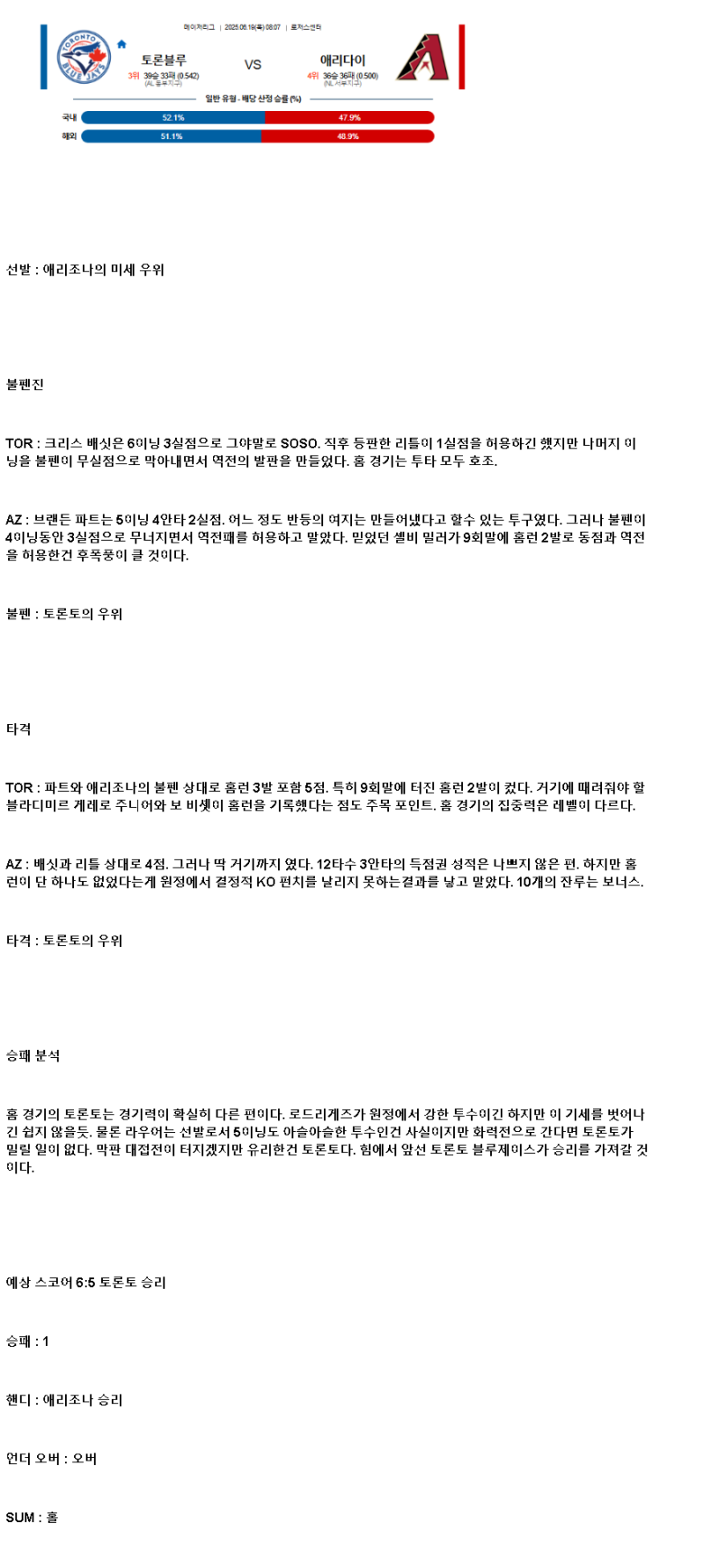 2025년 06월 19일 토론토 애리조나 MLB 중계 및 분석 올스티비
