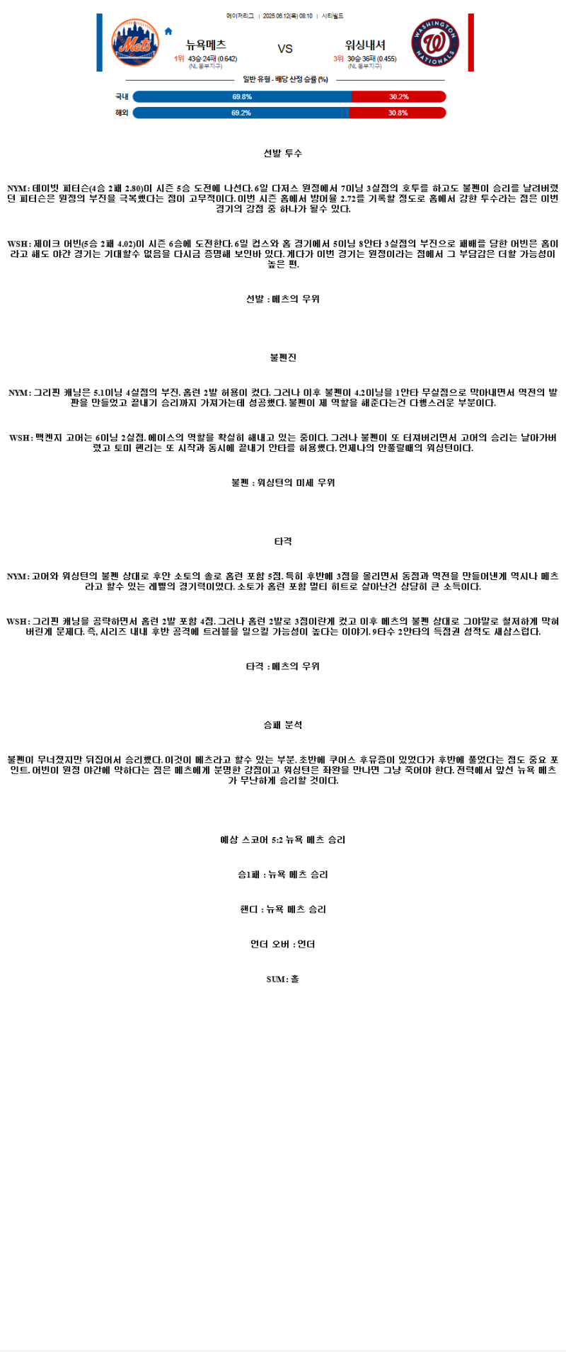 2025년 06월 12일 뉴욕메츠 워싱턴 미국야구 분석 및 중계 올스티비