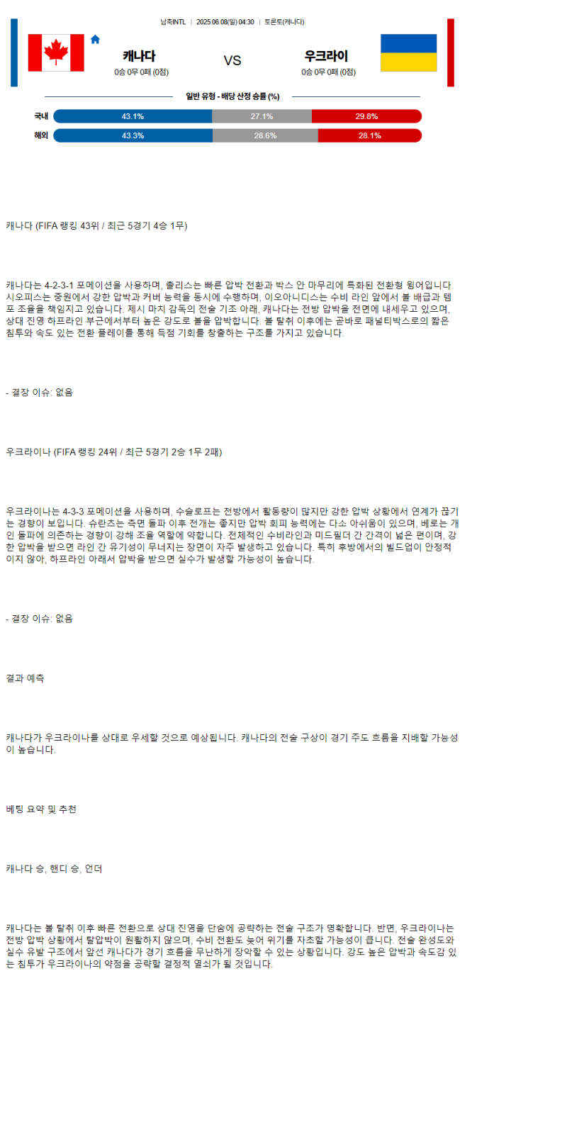 2025년 06월 08일 캐나다 우크라이나 해외축구 중계 및 분석 올스티비