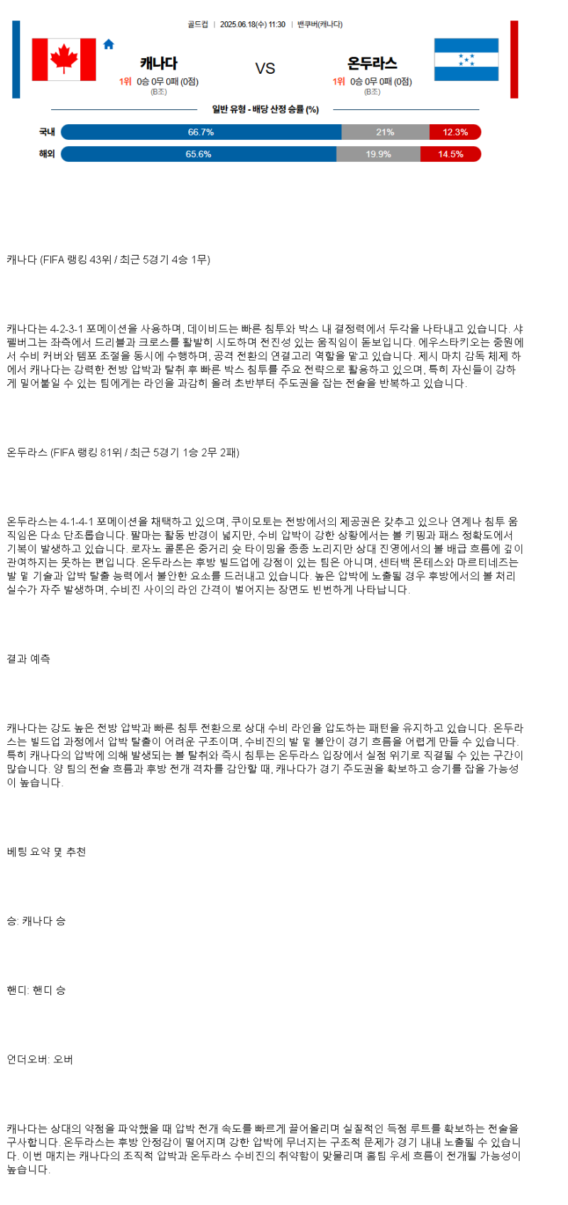 2025년 06월 18일 캐나다 온두라스 스포츠 분석 및 중계 올스티비