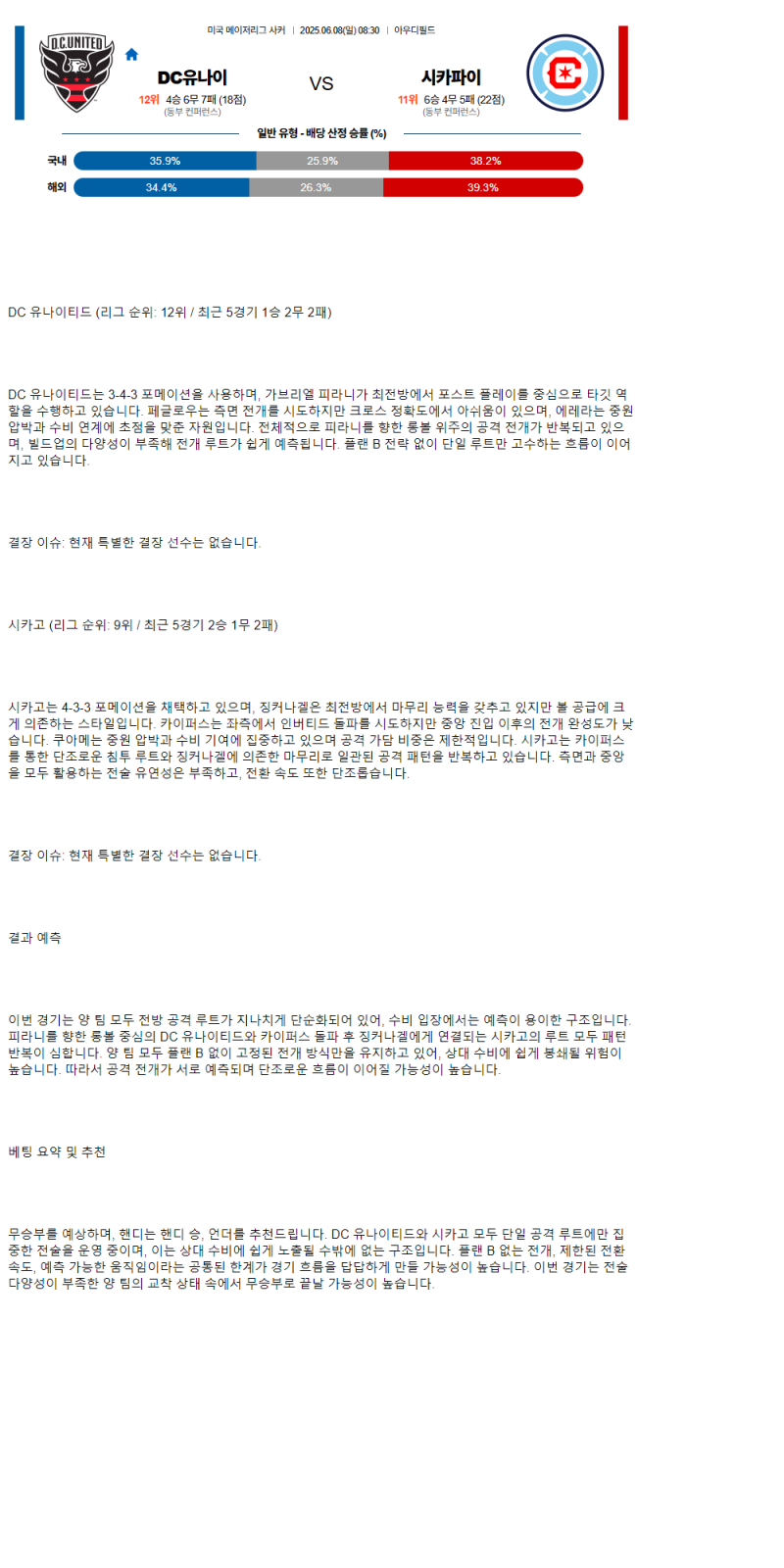 2025년 06월 08일 DC 유나이티드 시카고 스포츠 분석 및 중계 올스티비
