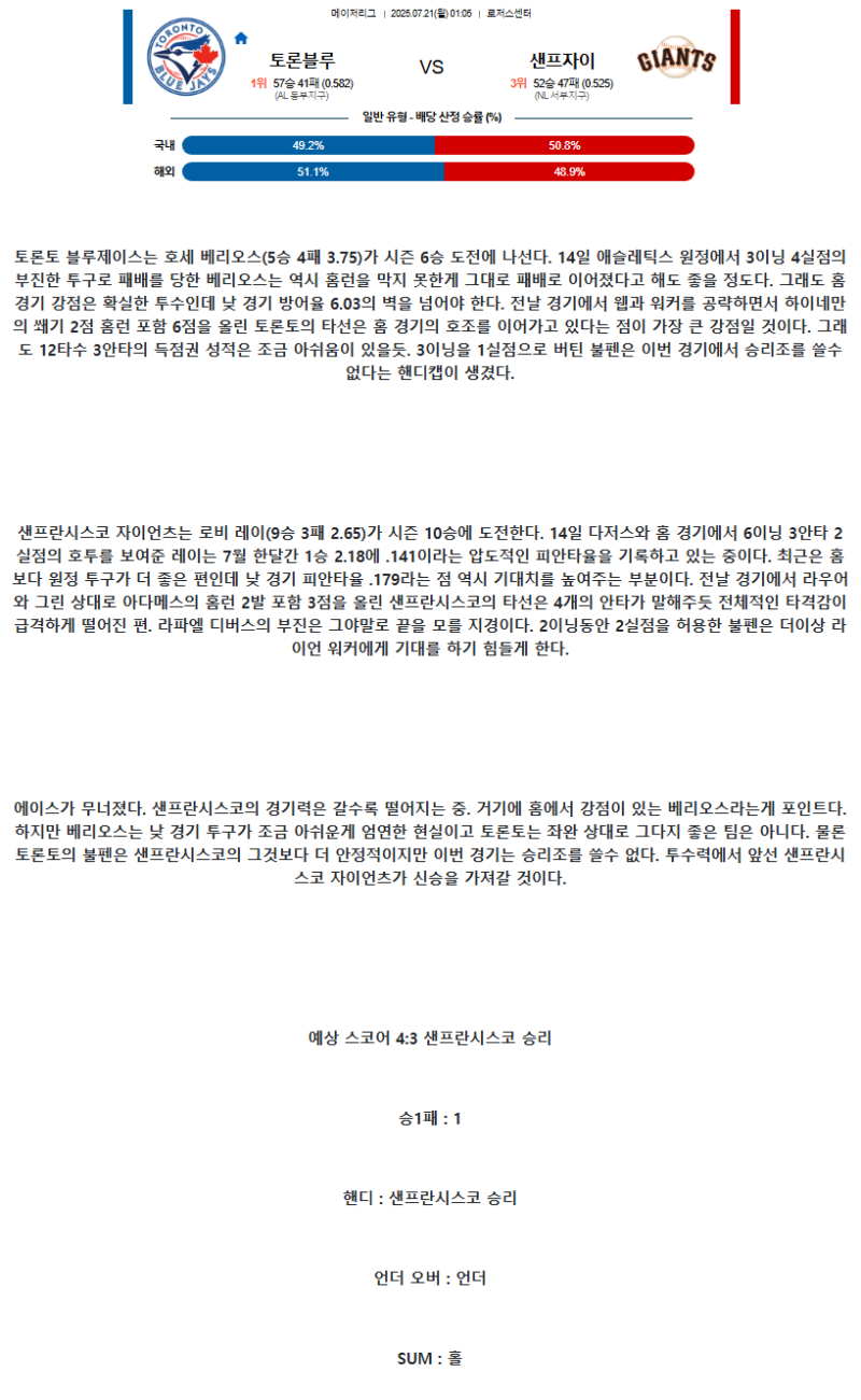 2025년 07월 21일 토론토 샌프란시스코 미국야구 중계 및 분석 올스티비