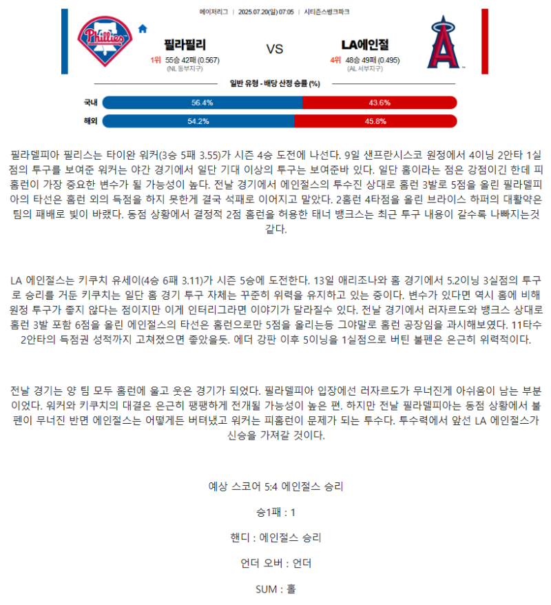 2025년 07월 20일 필라델피아 LA에인절스 해외야구 중계 및 분석 올스티비