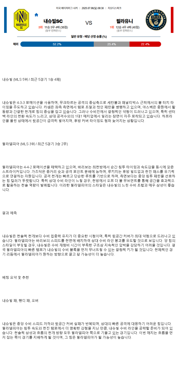 2025년 07월 06일 내쉬빌 필라델피아 해외축구 분석 및 중계 올스티비