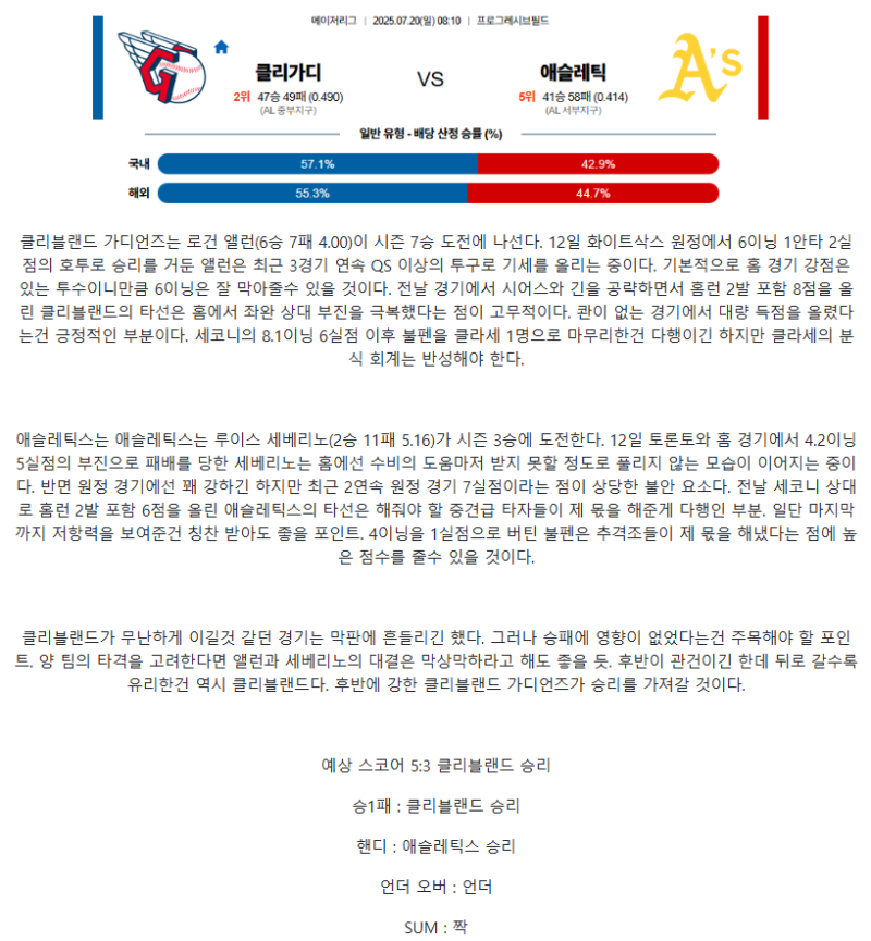 2025년 07월 20일 클리블랜드 애슬레틱스 MLB 중계 및 분석 올스티비