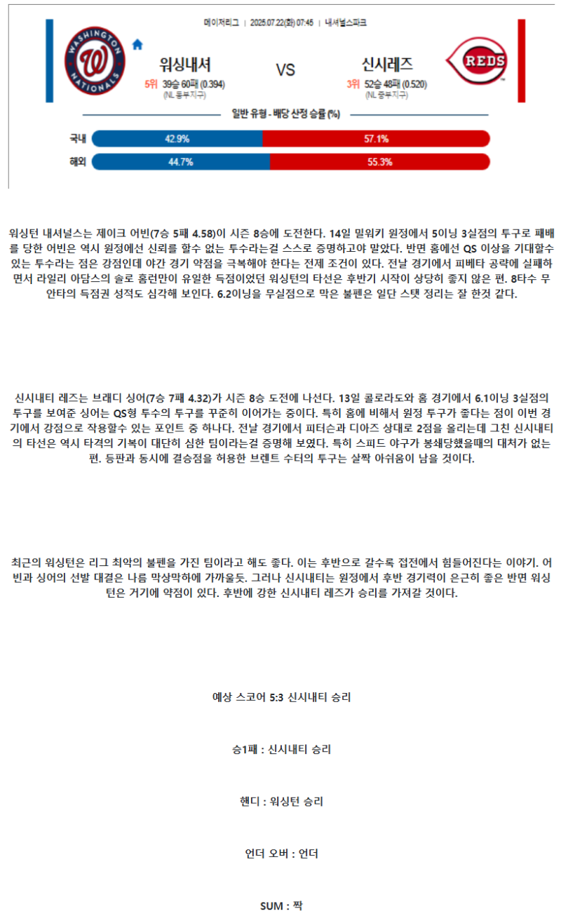 2025년 07월 22일 워싱턴 신시내티 미국야구 중계 및 분석 올스티비