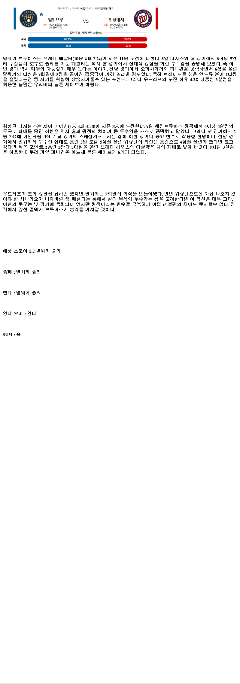 2025년 07월 14일 밀워키 워싱턴 미국야구 분석 및 중계 올스티비