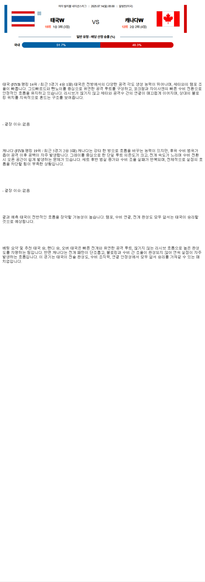 2025년 07월 14일 태국 캐나다 배구 중계 및 분석 올스티비