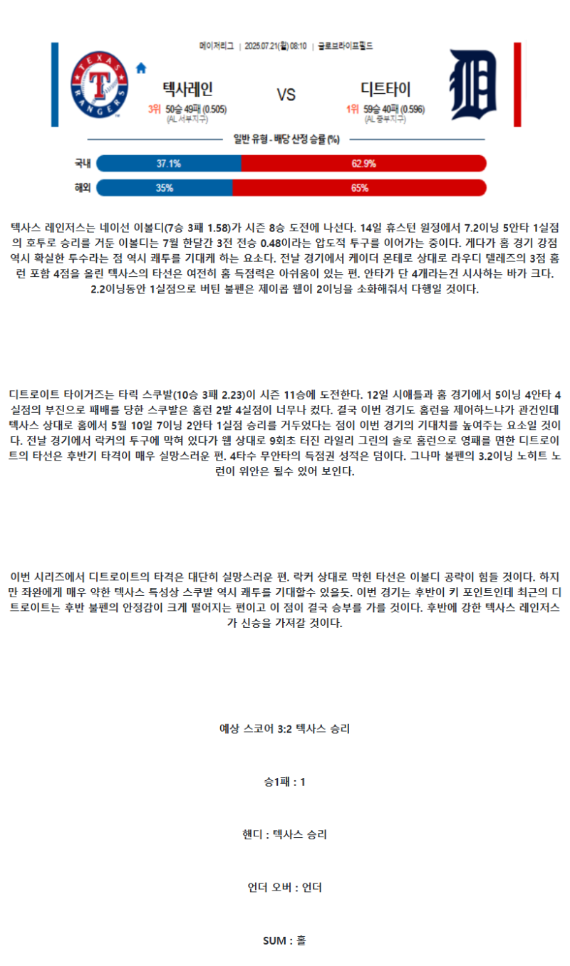 2025년 07월 21일 텍사스 디트로이트 MLB 중계 및 분석 올스티비