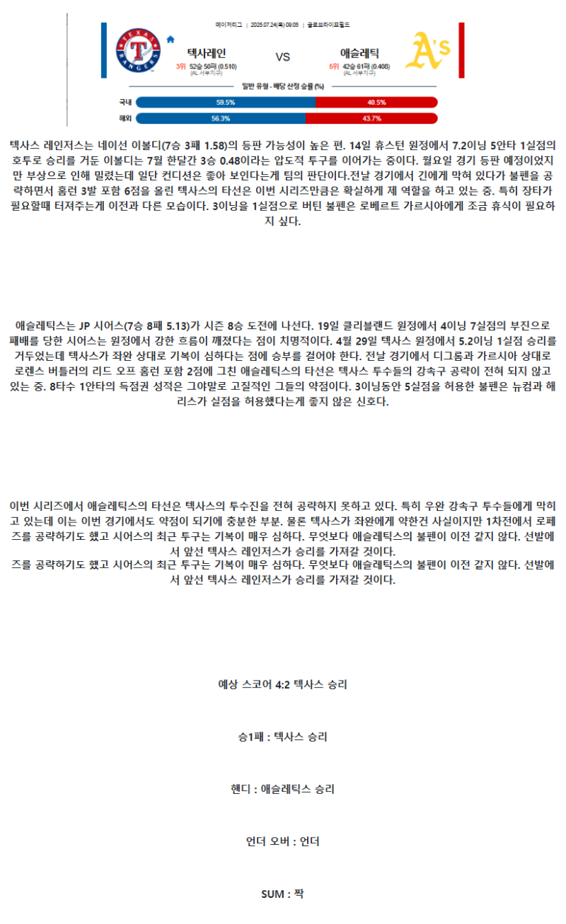 2025년 07월 24일 텍사스 애슬레틱스 해외야구 분석 및 중계 올스티비