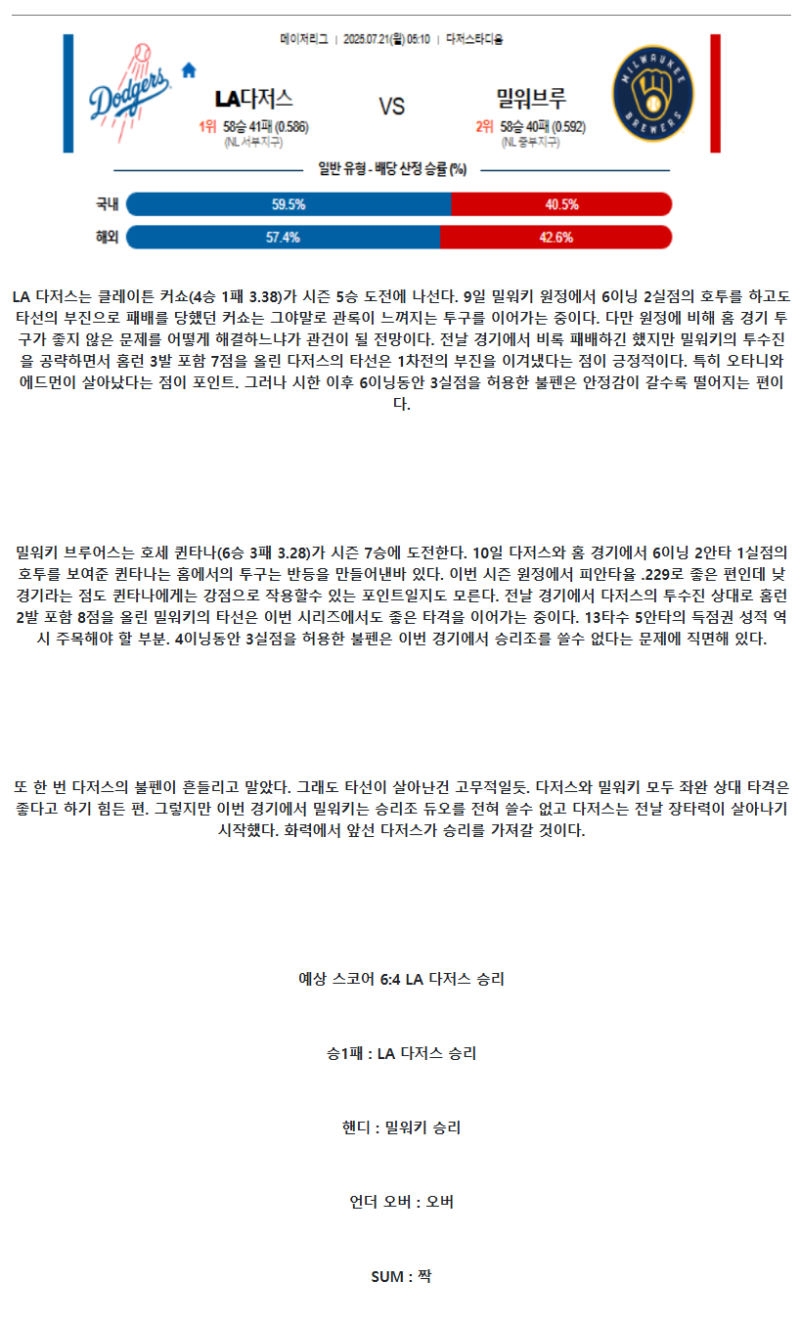 2025년 07월 21일 LA다저스 밀워키 MLB 중계 및 분석 올스티비