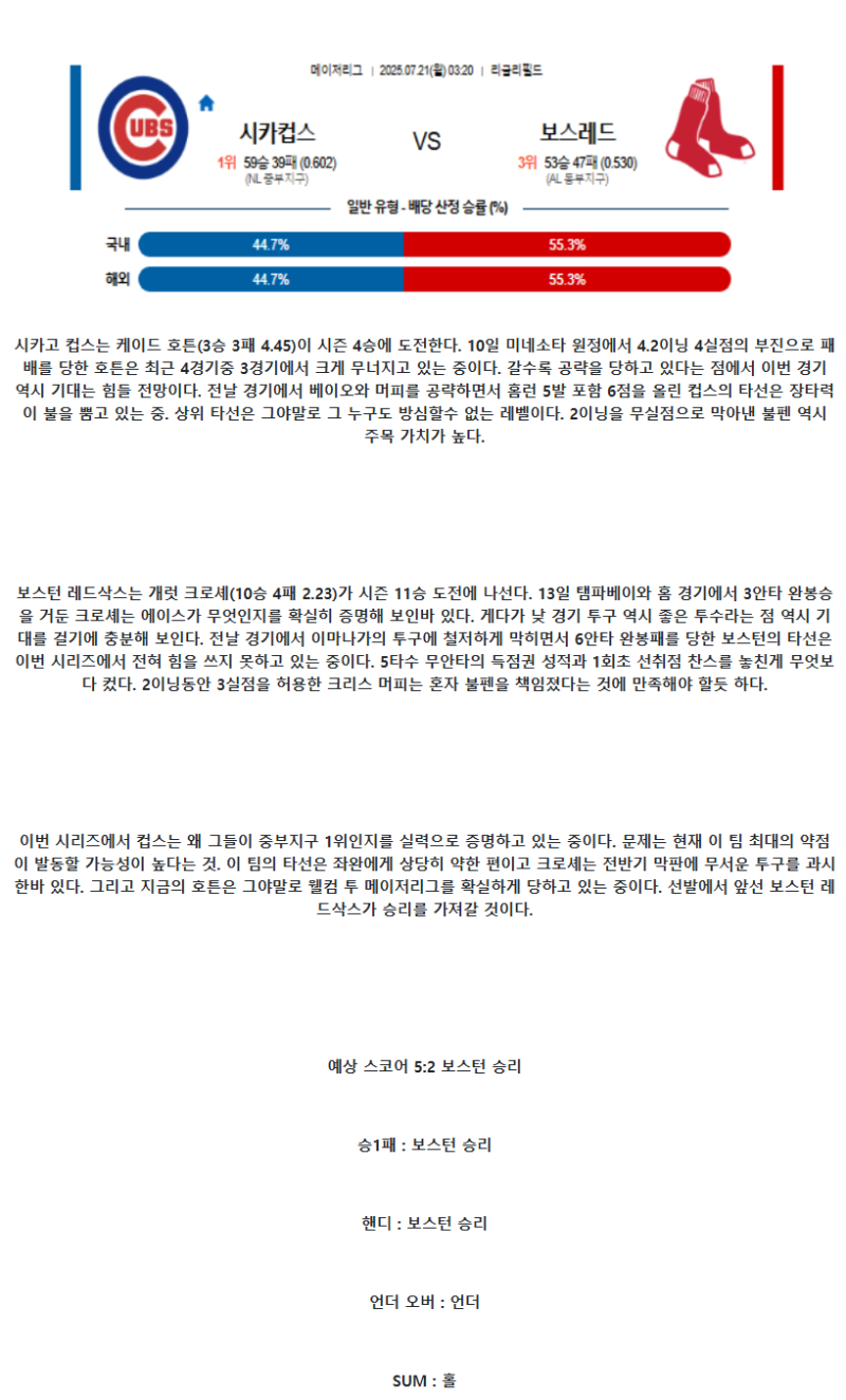 2025년 07월 21일 시카고컵스 보스턴 해외야구 분석 및 중계 올스티비