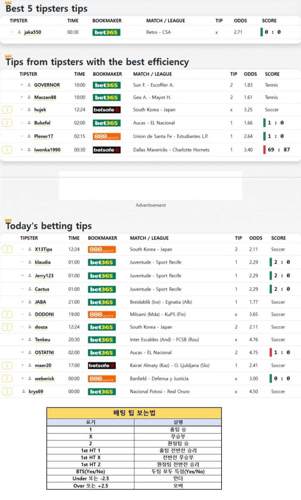 2025년7월15일 해외토탈베스트픽  올스티비