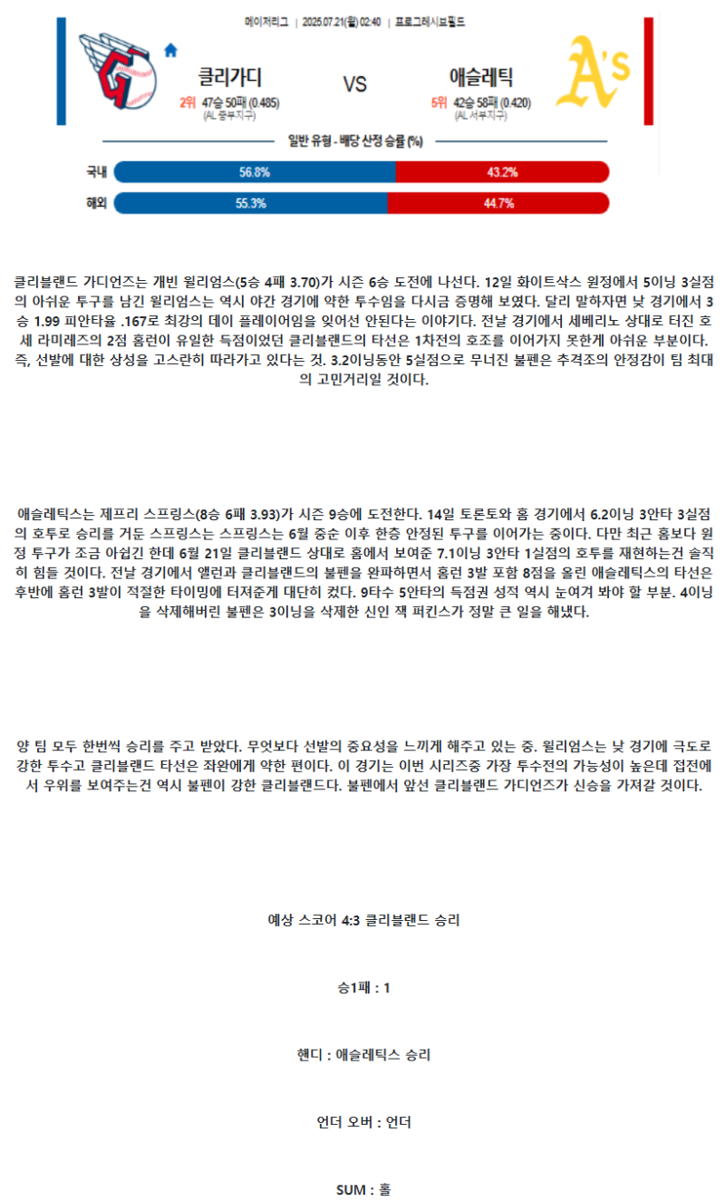 2025년 07월 21일 클리블랜드 애슬레틱스 해외야구 분석 및 중계 올스티비