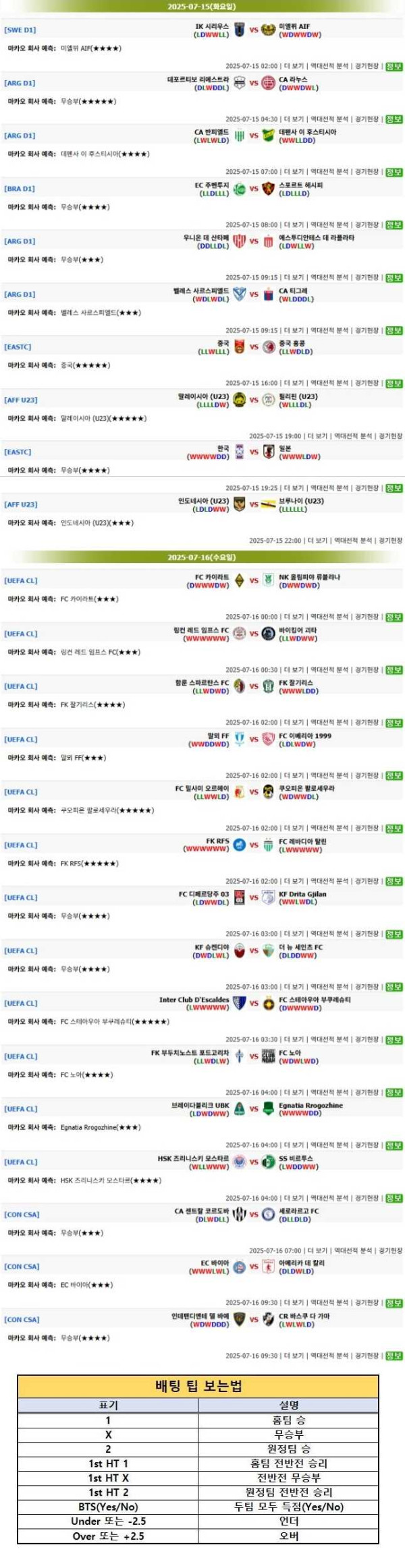 2025년7월15일 ~ 16일 마카오예측  올스티비