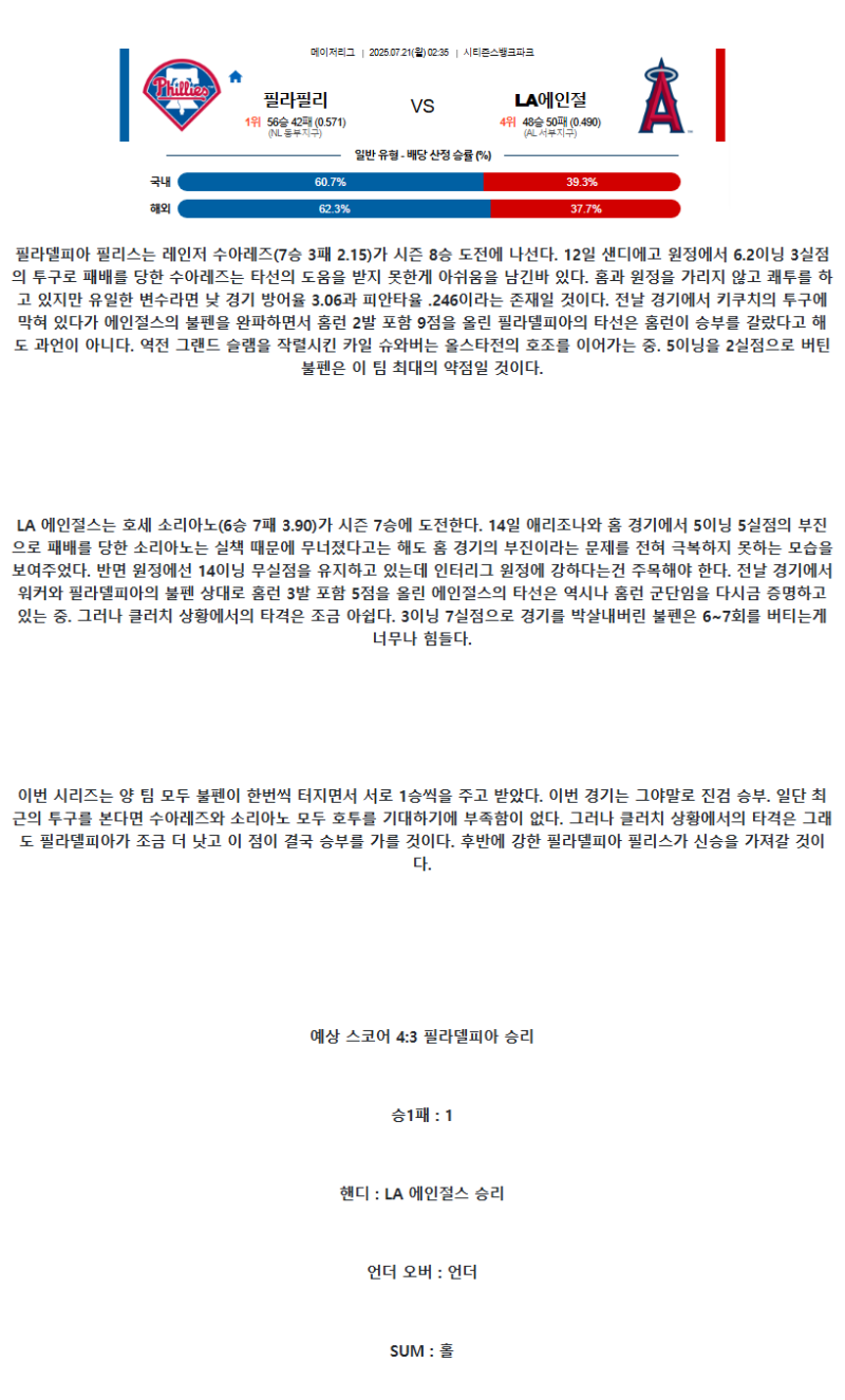 2025년 07월 21일 필라델피아 LA에인절스 해외야구 분석 및 중계 올스티비