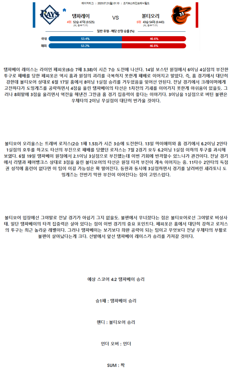 2025년 07월 21일 탬파베이 볼티모어 MLB 중계 및 분석 올스티비