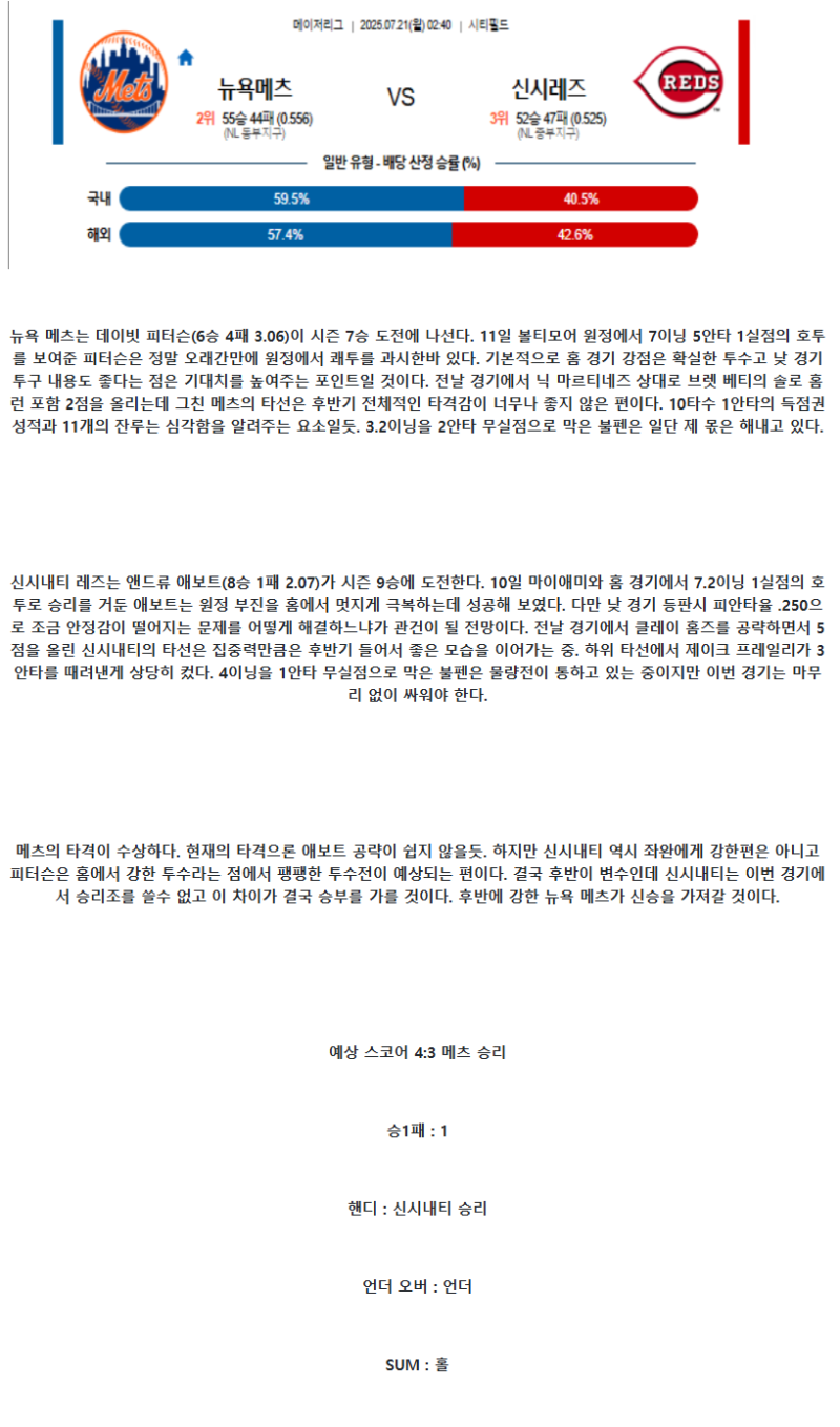 2025년 07월 21일 뉴욕메츠 신시내티 MLB 중계 및 분석 올스티비