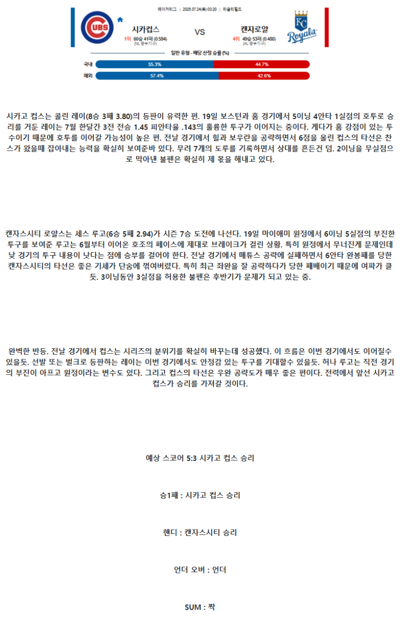 2025년 07월 24일 시카고컵스 캔자스시티 해외야구 분석 및 중계 올스티비