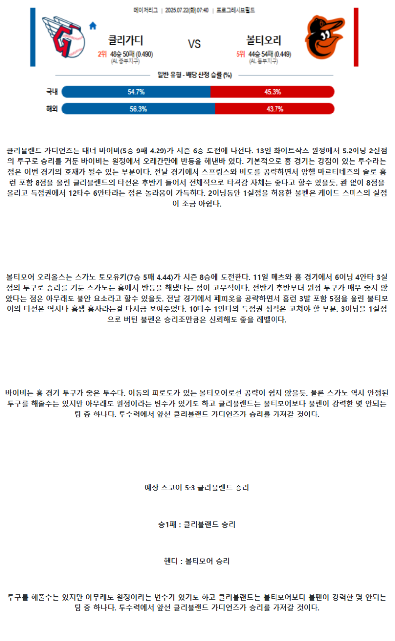 2025년 07월 22일 클리블랜드 볼티모어 해외야구 분석 및 중계 올스티비