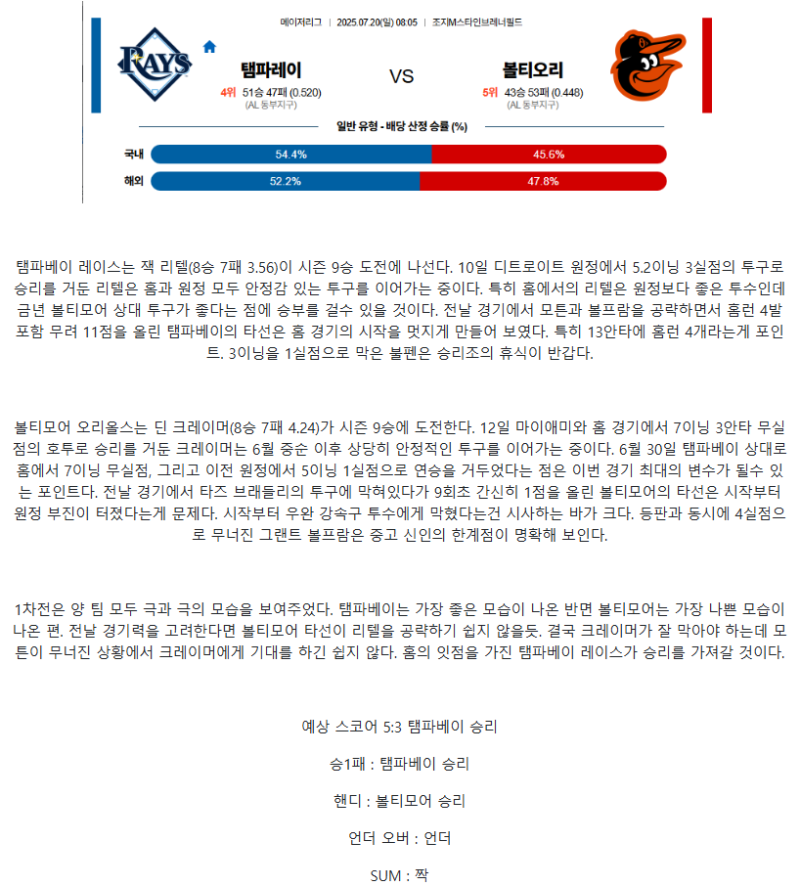 2025년 07월 20일 탬파베이 볼티모어 미국야구 중계 및 분석 올스티비