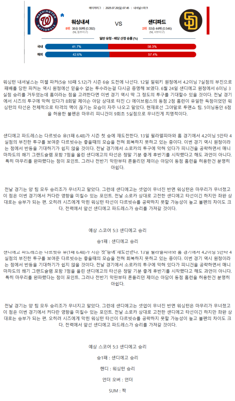 2025년 07월 20일 워싱턴 샌디에이고 미국야구 중계 및 분석 올스티비