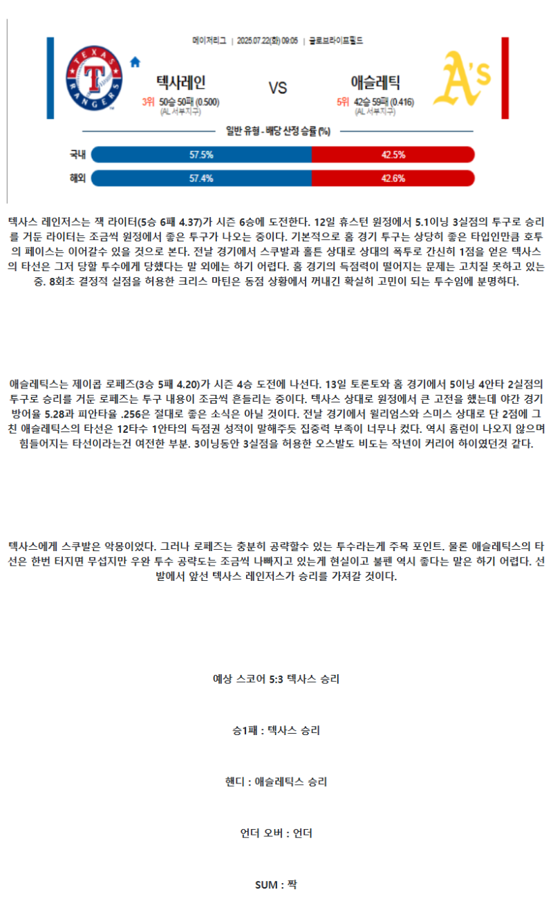 2025년 07월 22일 텍사스 애슬레틱스 MLB 중계 및 분석 올스티비