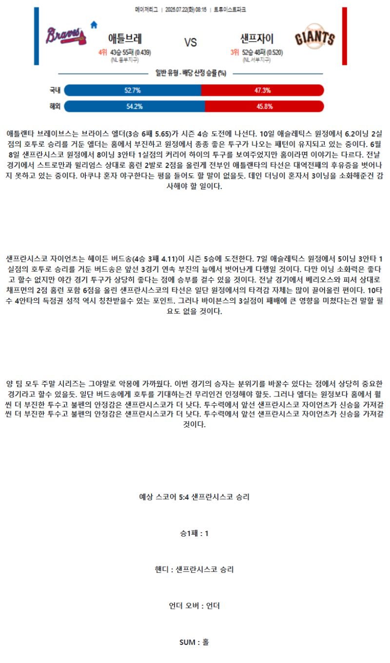 2025년 07월 22일 애틀랜타 샌프란시스코 미국야구 중계 및 분석 올스티비