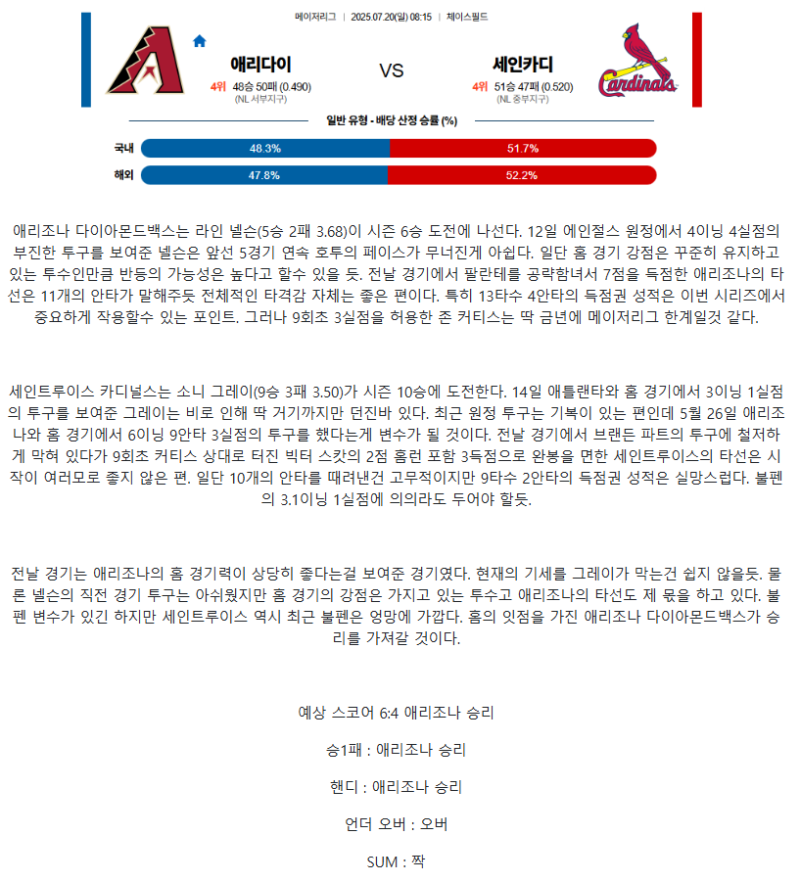 2025년 07월 20일 애리조나 세인트루이스 MLB 분석 및 중계 올스티비