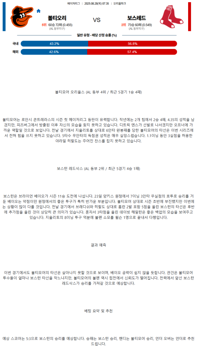 2025년 08월 28일 볼티모어 보스턴 미국야구 중계 및 분석 올스티비