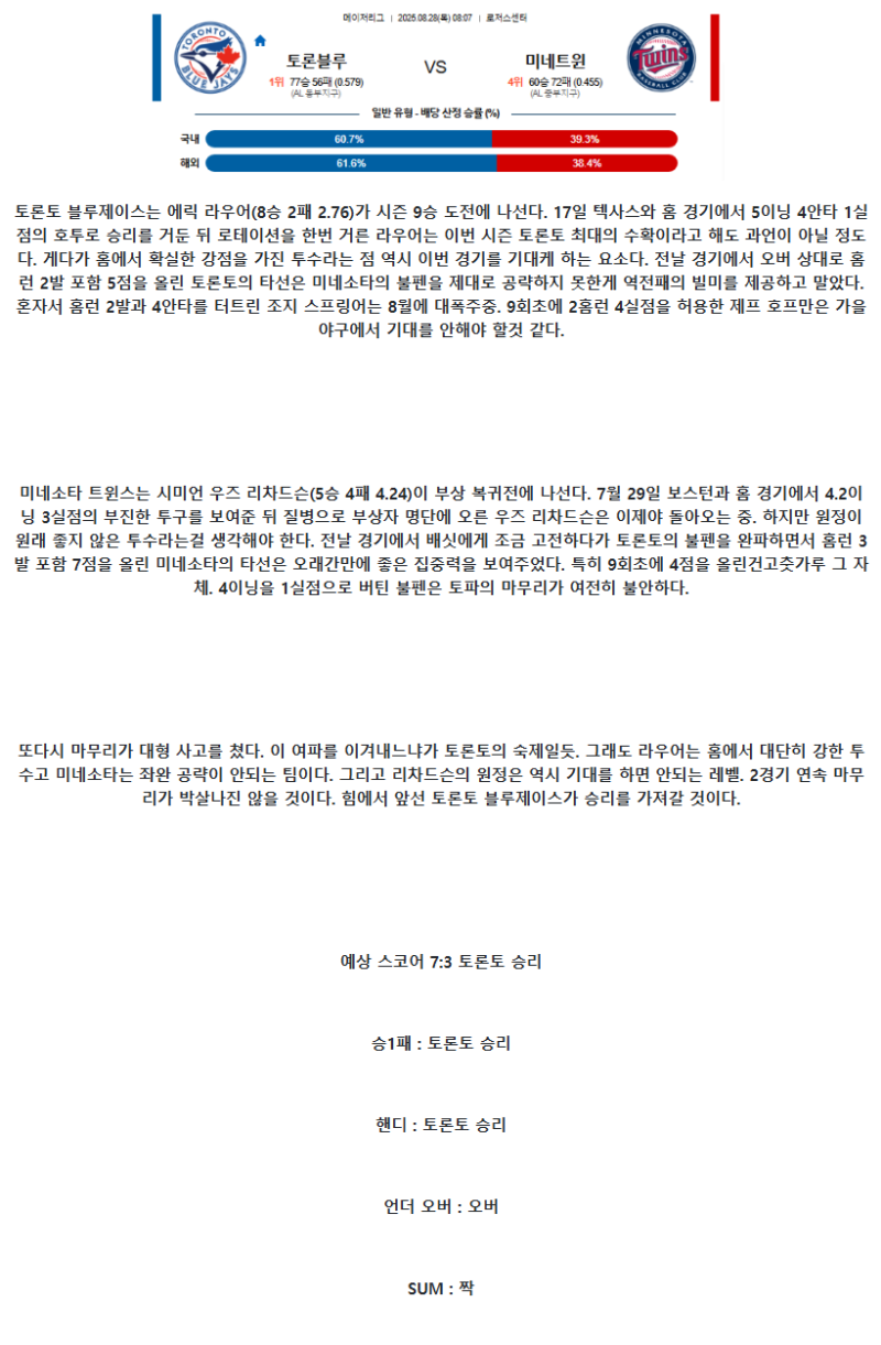 2025년 08월 28일 토론토 미네소타 해외야구 중계 및 분석 올스티비