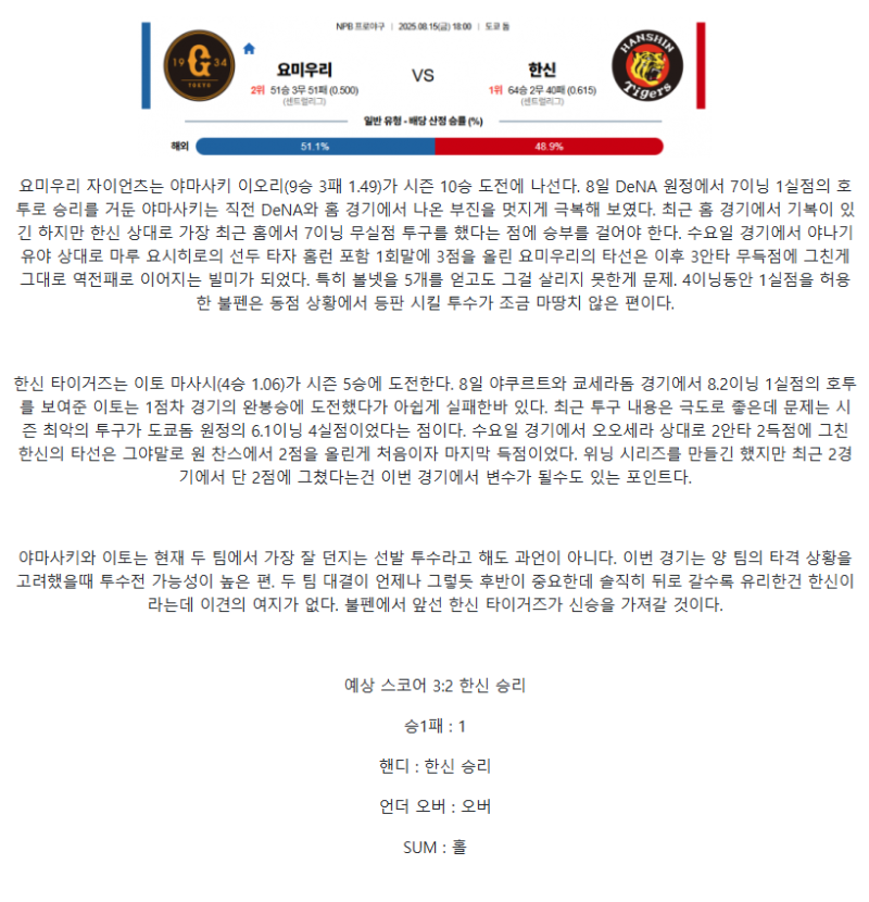 2025년 08월 15일 요미우리 한신 NPB 분석 및 중계 올스티비