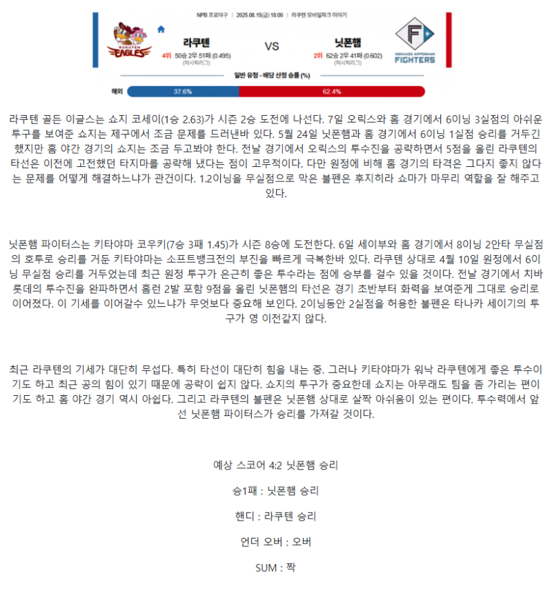 2025년 08월 15일 라쿠텐 닛폰햄 일야 중계 및 분석 올스티비
