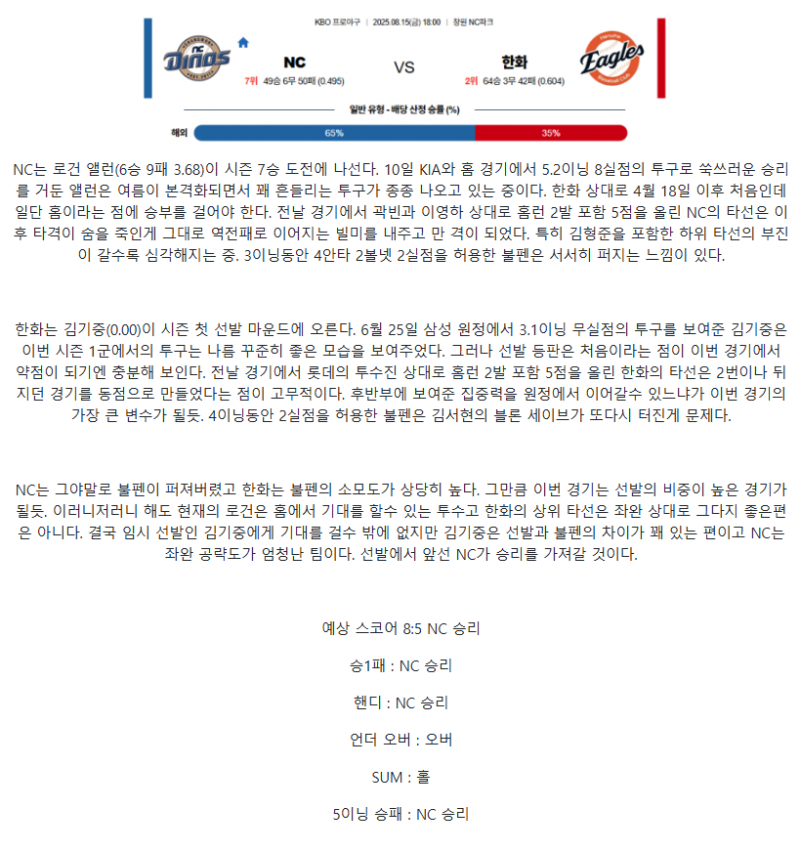 2025년 08월 15일 NC 한화 KBO 분석 및 중계 올스티비