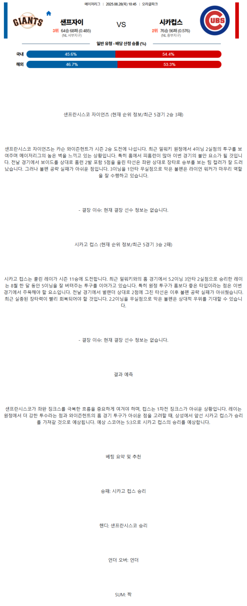 2025년 08월 28일 샌프란시스코 시카고컵스 미국야구 중계 및 분석 올스티비