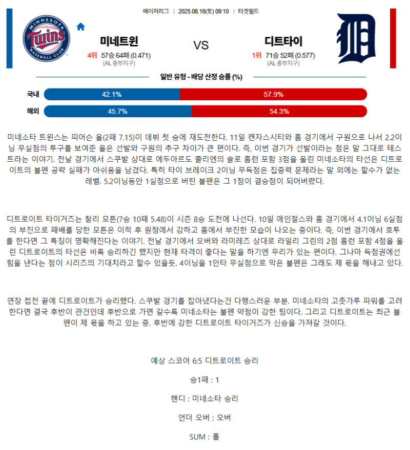 2025년 08월 16일 미네소타 디트로이트 해외야구 분석 및 중계 올스티비