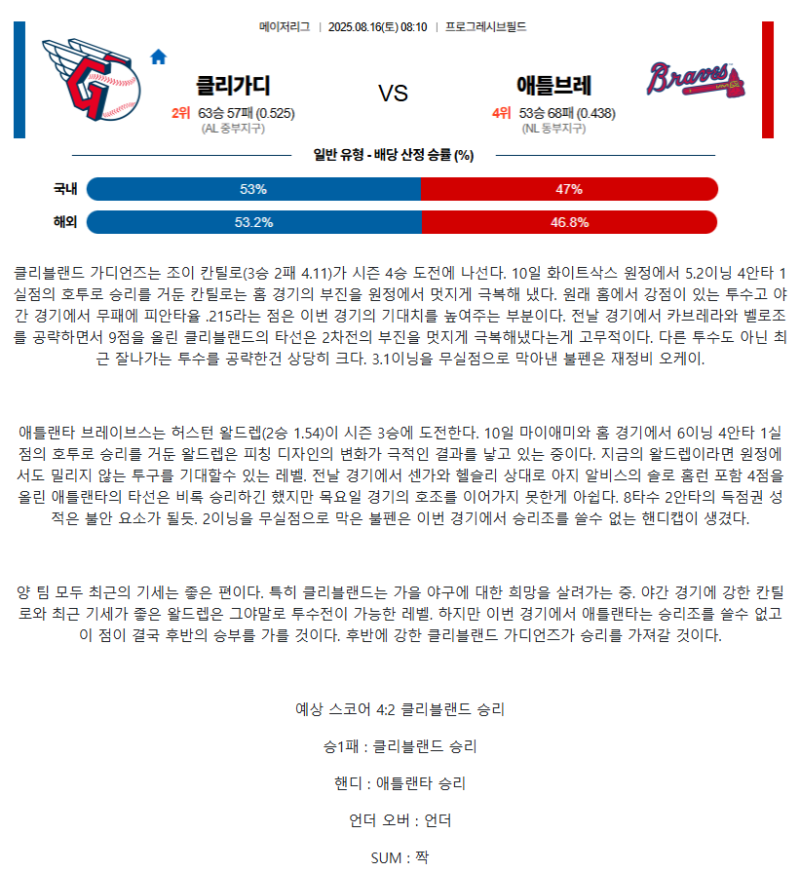 2025년 08월 16일 클리블랜드 애틀랜타 미국야구 중계 및 분석 올스티비