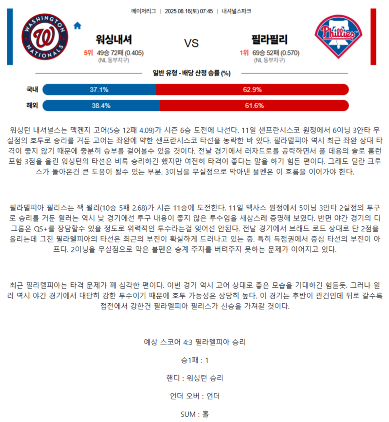 2025년 08월 16일 워싱턴 필라델피아 MLB 분석 및 중계 올스티비