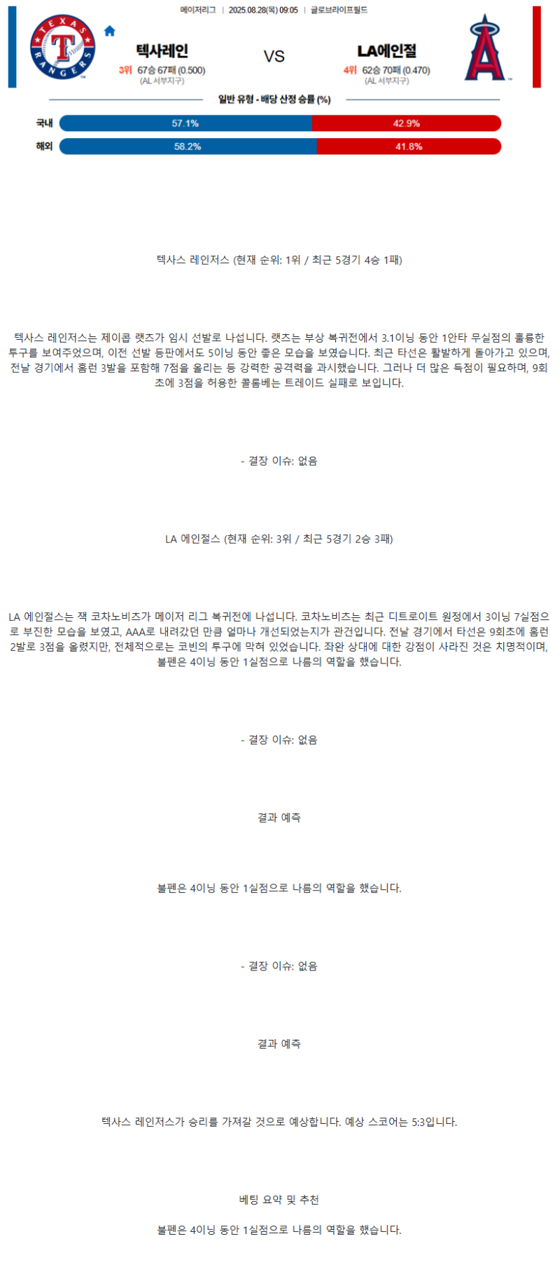 2025년 08월 28일 텍사스 LA에인절스 미국야구 중계 및 분석 올스티비