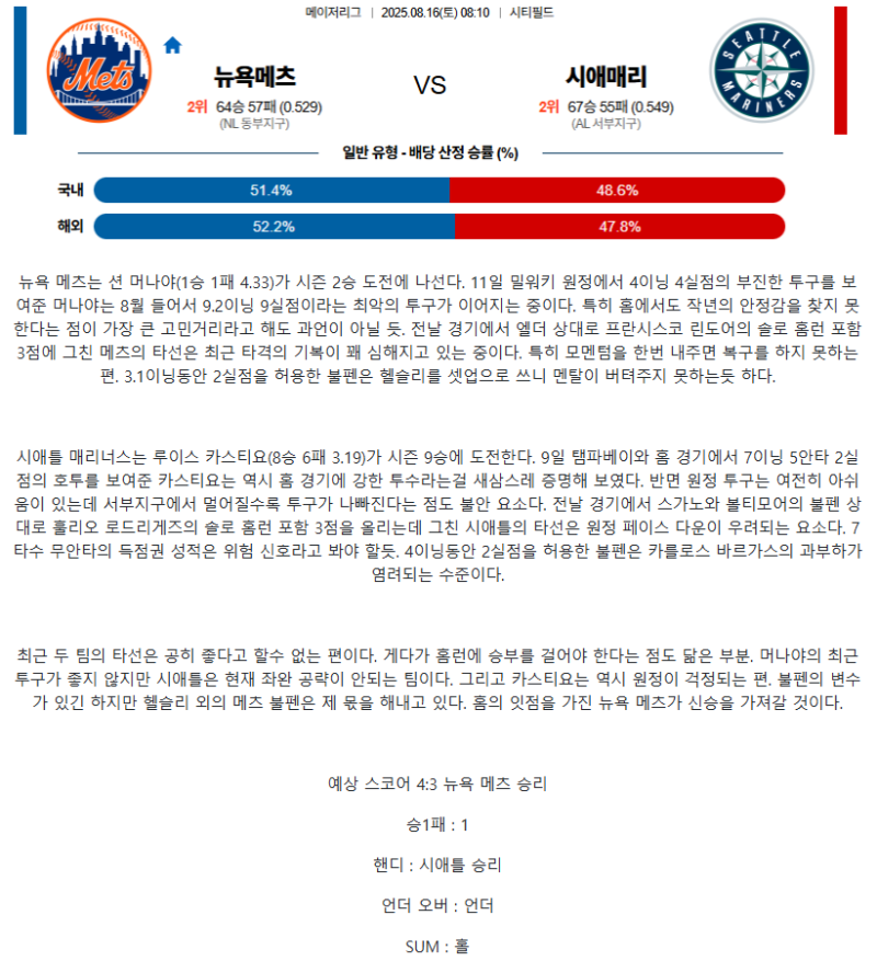 2025년 08월 16일 뉴욕메츠 시애틀 해외야구 분석 및 중계 올스티비