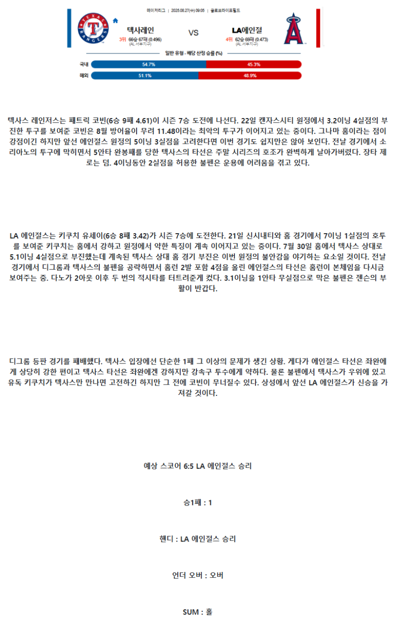 2025년 08월 27일 텍사스 LA에인절스 해외야구 분석 및 중계 올스티비