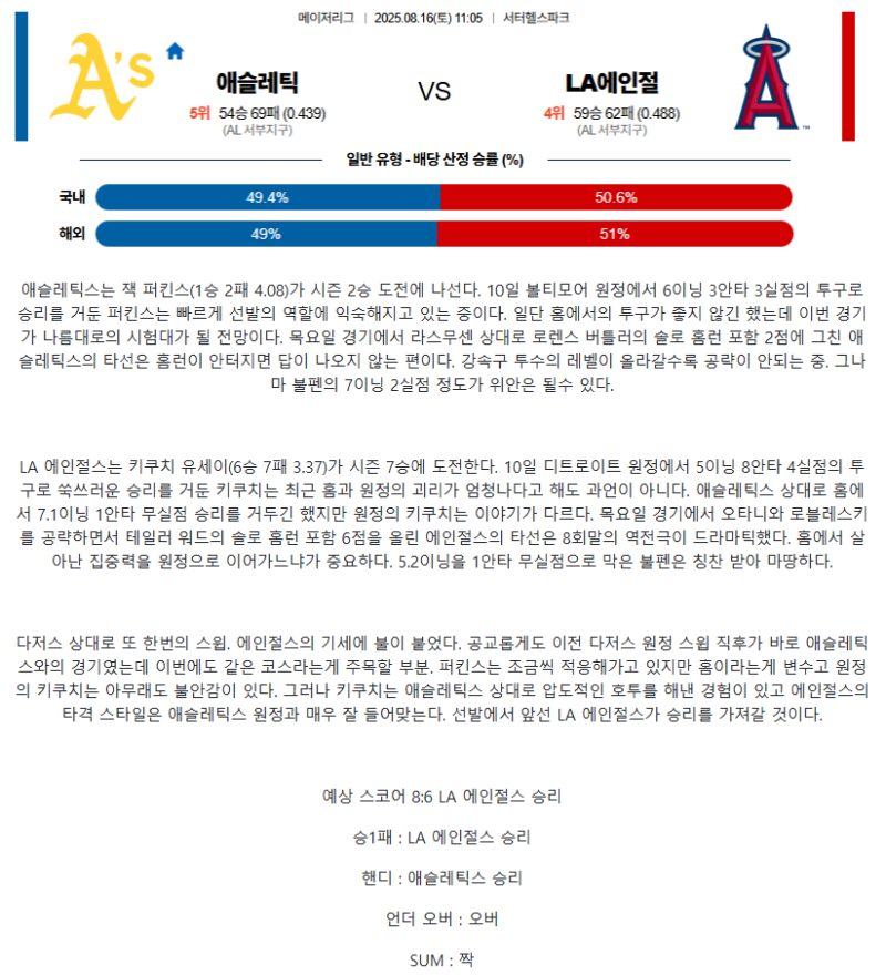 2025년 08월 16일 애슬레틱스 LA에인절스 MLB 분석 및 중계 올스티비